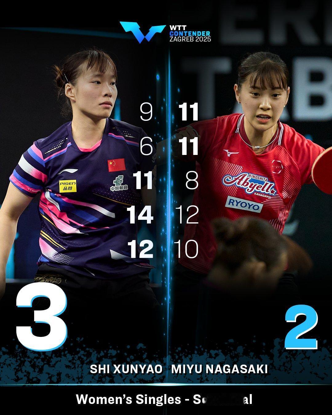 陈垣宇横扫安宰贤、石洵瑶大逆转长崎美柚双双进决赛。WTT萨格勒布站比赛继续进行