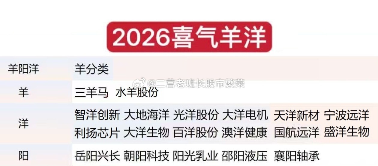 正经🐏就两个啊