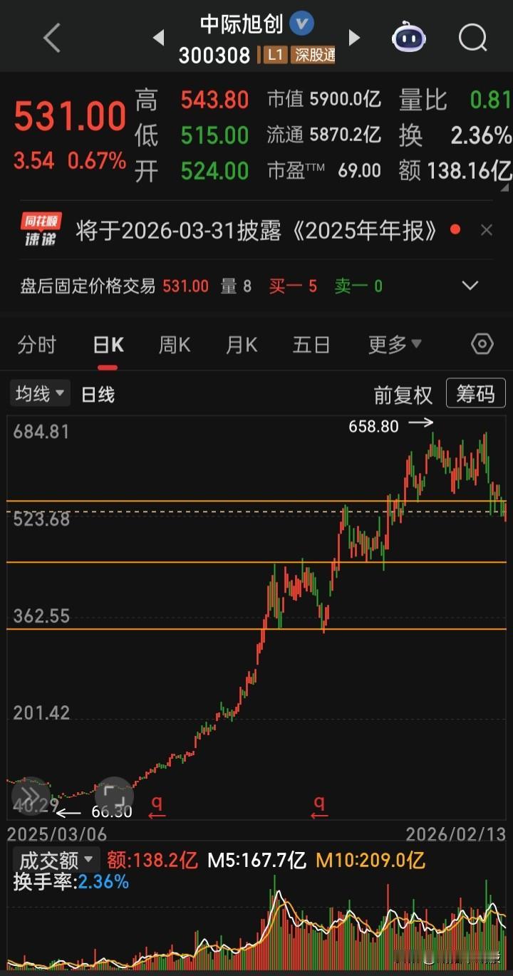 【每日观察2026.02.13】在春节假期“超长休市十天”前的最后个交易日遭遇”