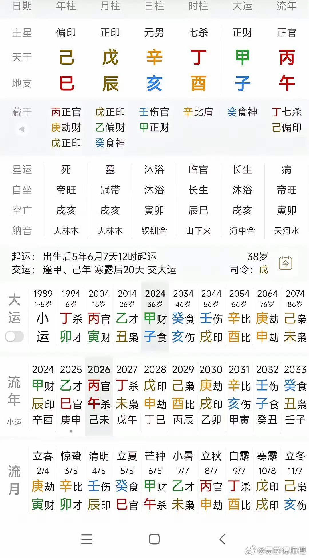 命理界有个最大的谬论就是旺衰喜忌说，，这套理论漏洞百出，很多老师用来断命又不能自