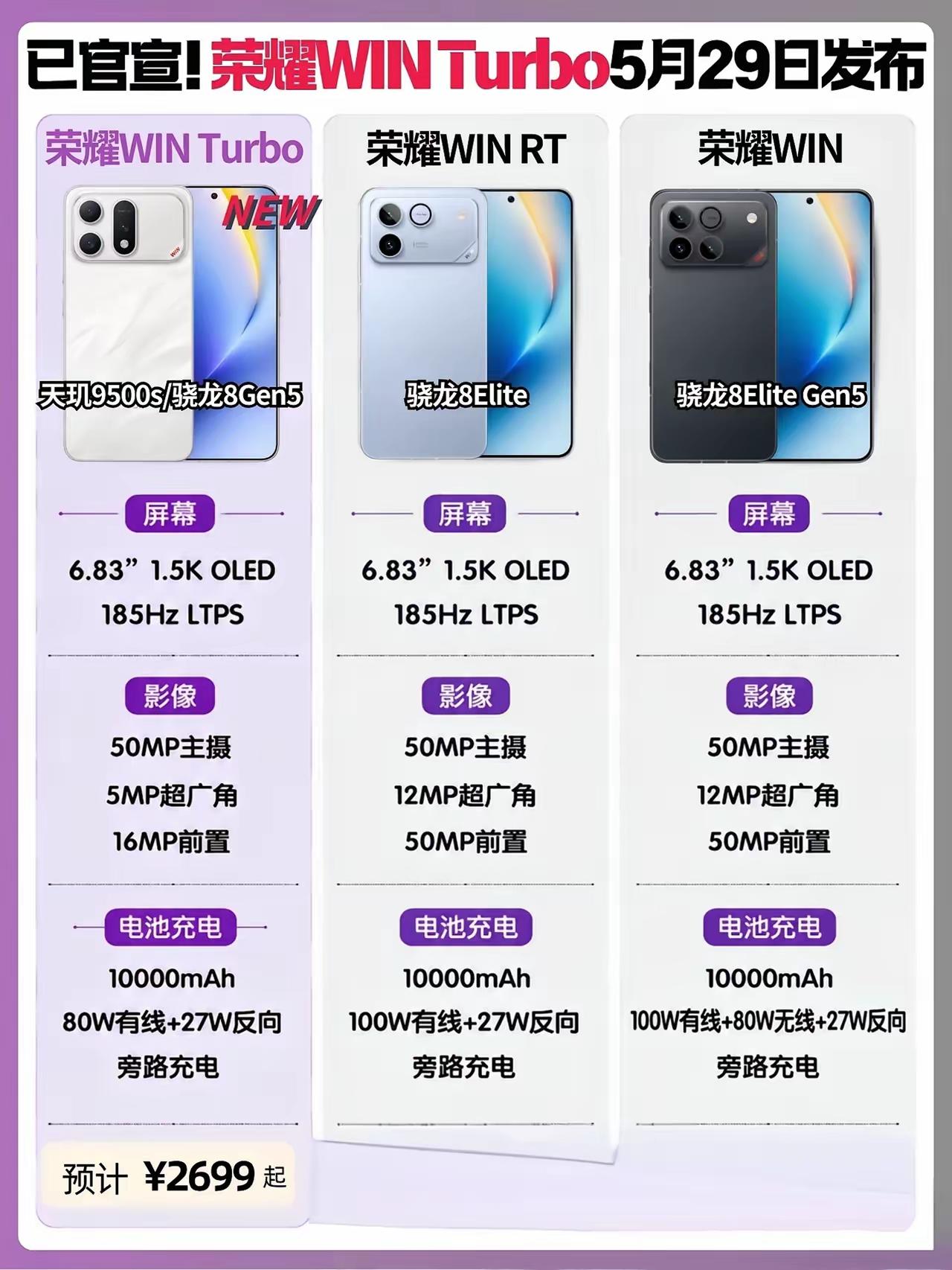 WIN全家桶格局已成规模！距离单干就剩一纸官宣了！荣耀WIN