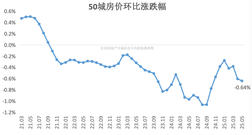 成都楼市，不爱有钱群体了？