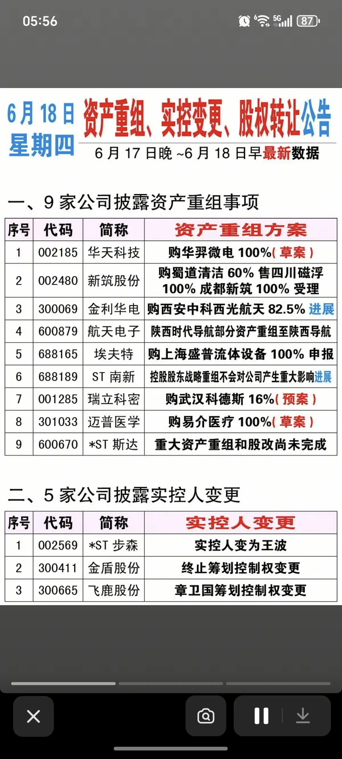 6.18周四资产重组、实控人变更、股权转让公告！华天科技icon、航天电子i