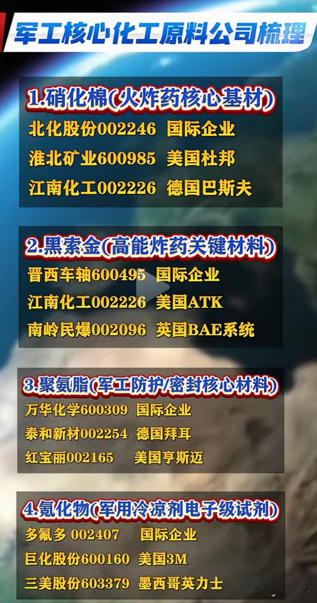 用一句话形容现在的股市军火产业链