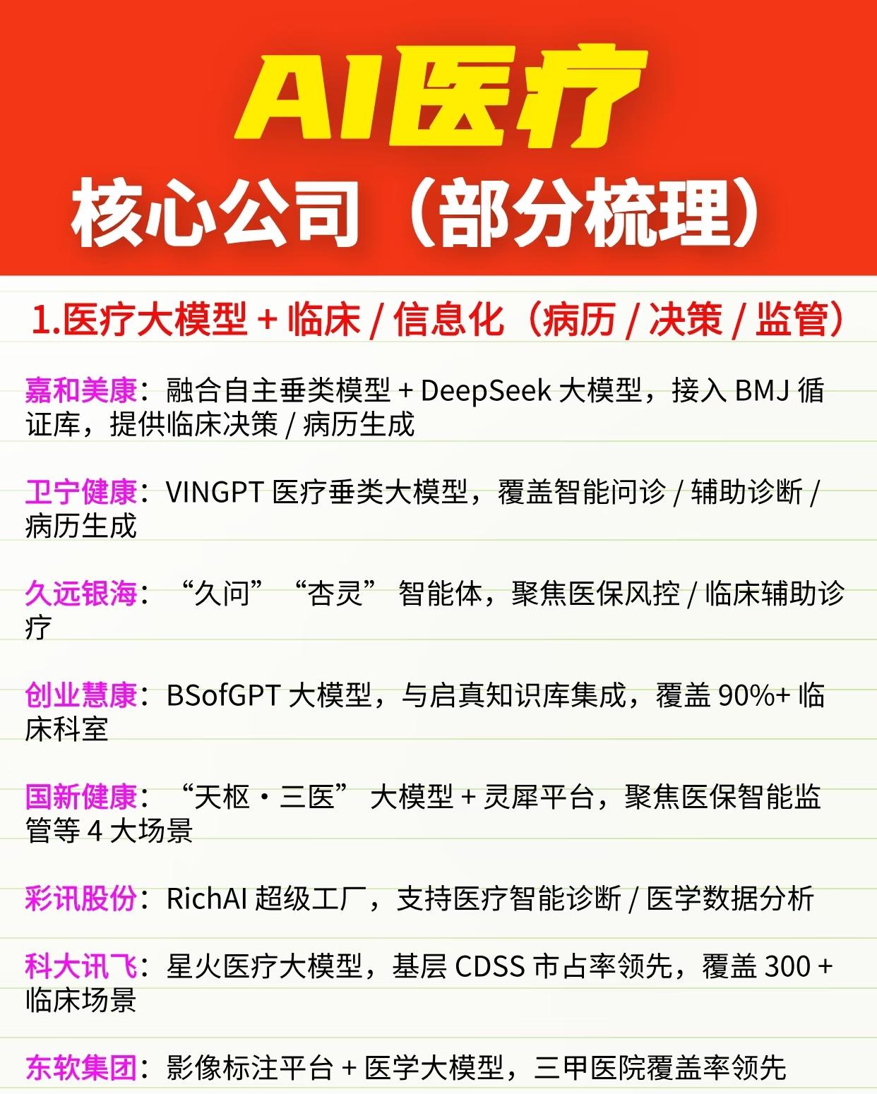 AI医疗核心企业