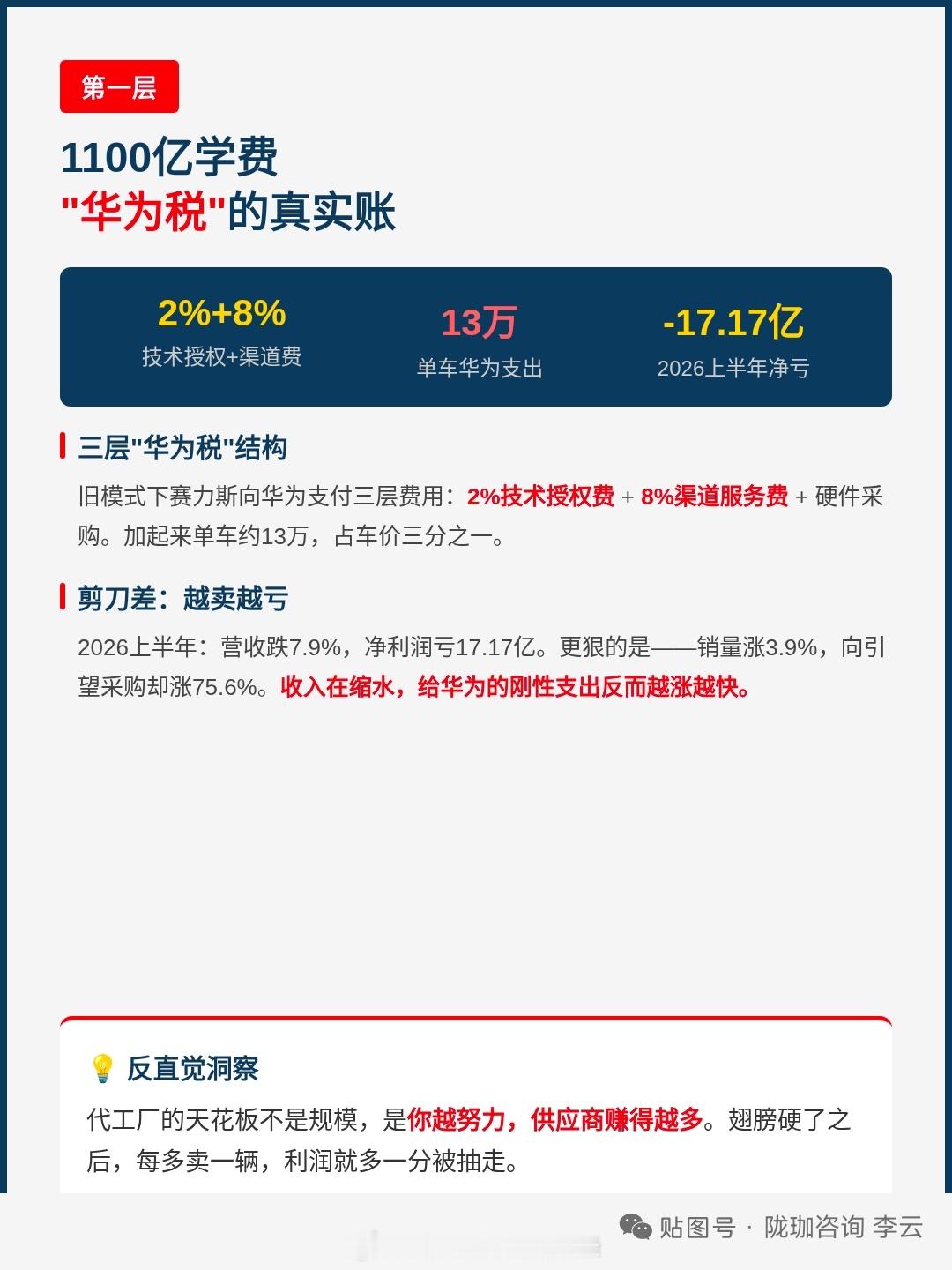华为收费是贵～大家都知道的～​​​