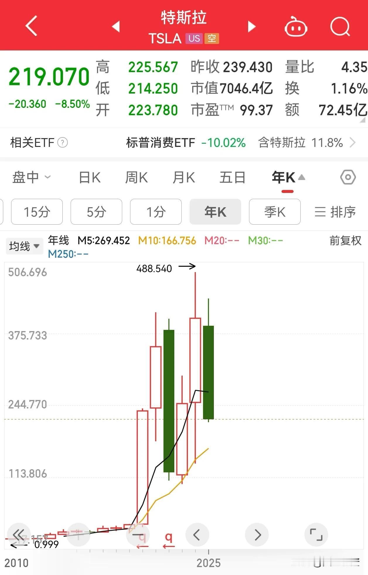 对于金融市场的心得体会：很多人都说资本市场的钱是来得快去得快！其实对我个