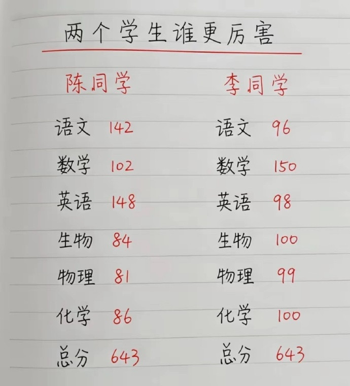 假如你是这两位学生的班主任，你觉得哪个更厉害？​​​