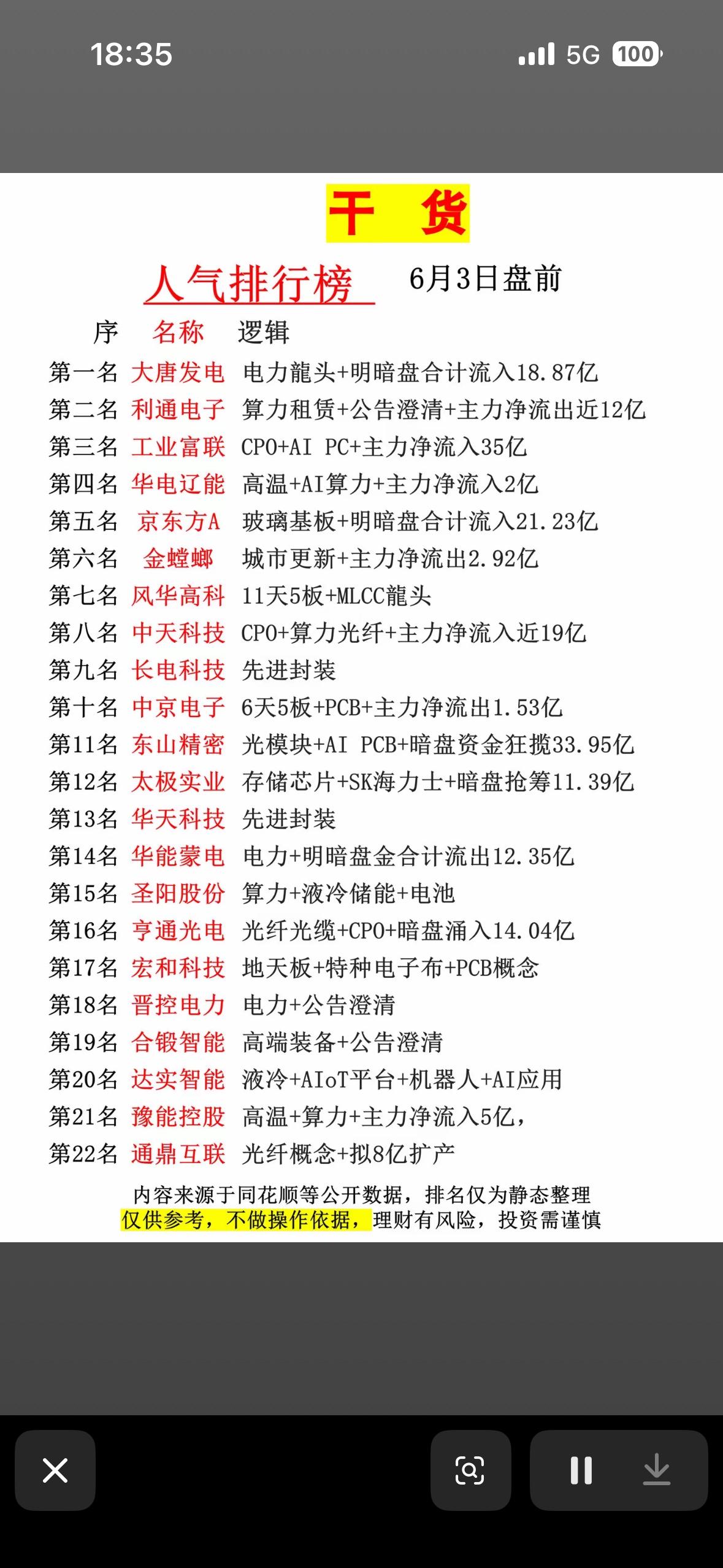 6月3日人气排行榜，带你了解行业新动态！📈💰6月3日的人气排行榜那可是行