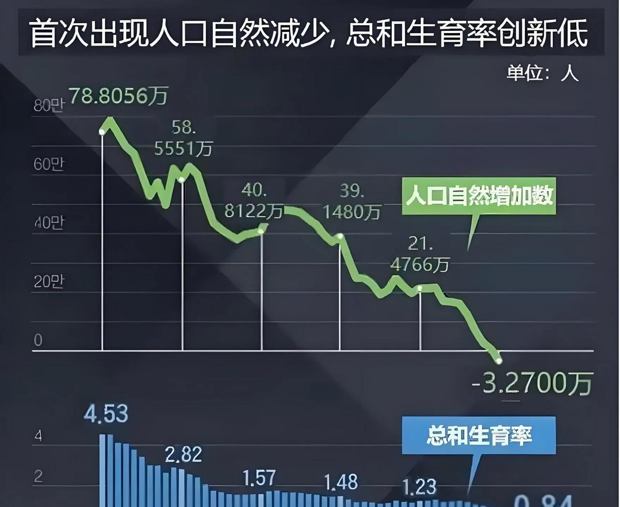 生育津贴正式出台，以后出生人口应该可以破1000万了吧生育津贴政策是一个好政策