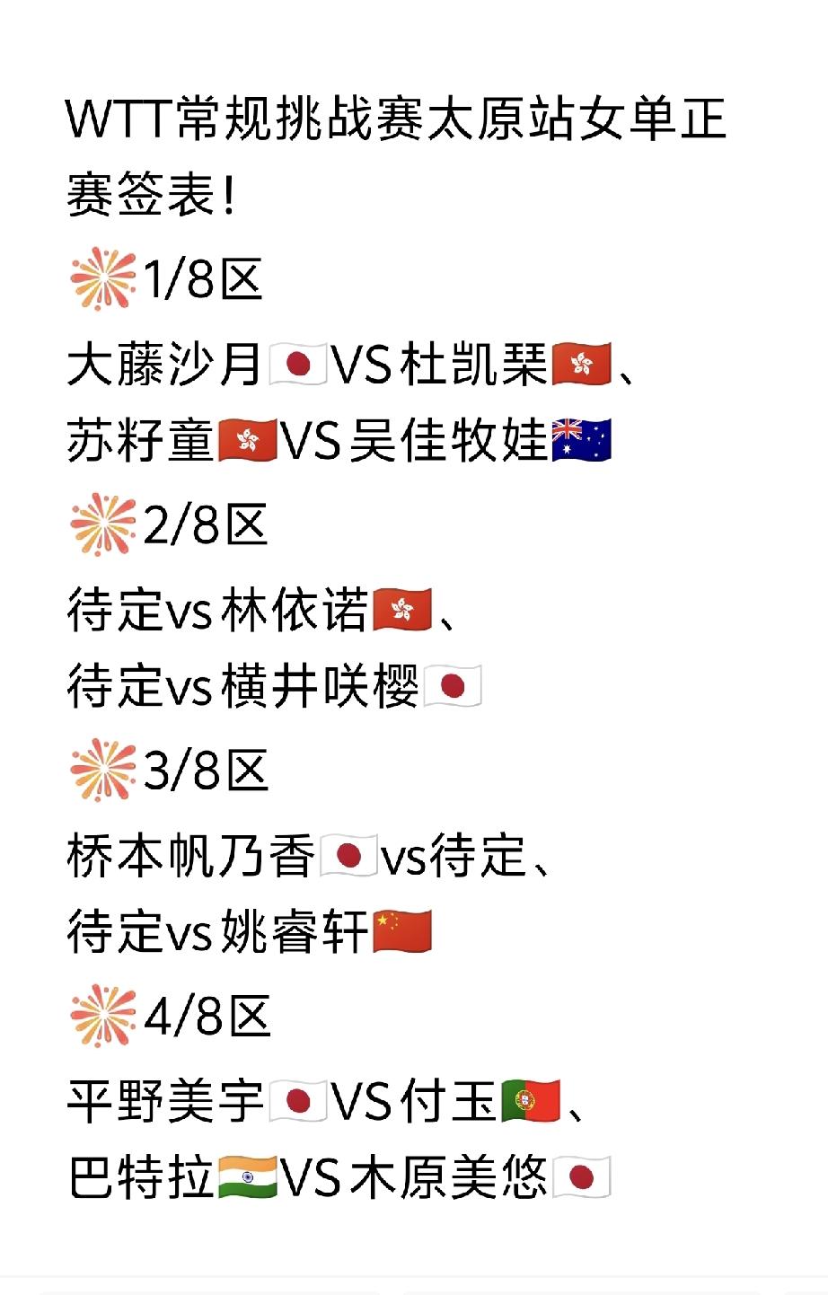 日乒女倾巢出动啊[捂脸哭]2026WTT常规挑战赛太原站女单正赛签表刚刚发布，一