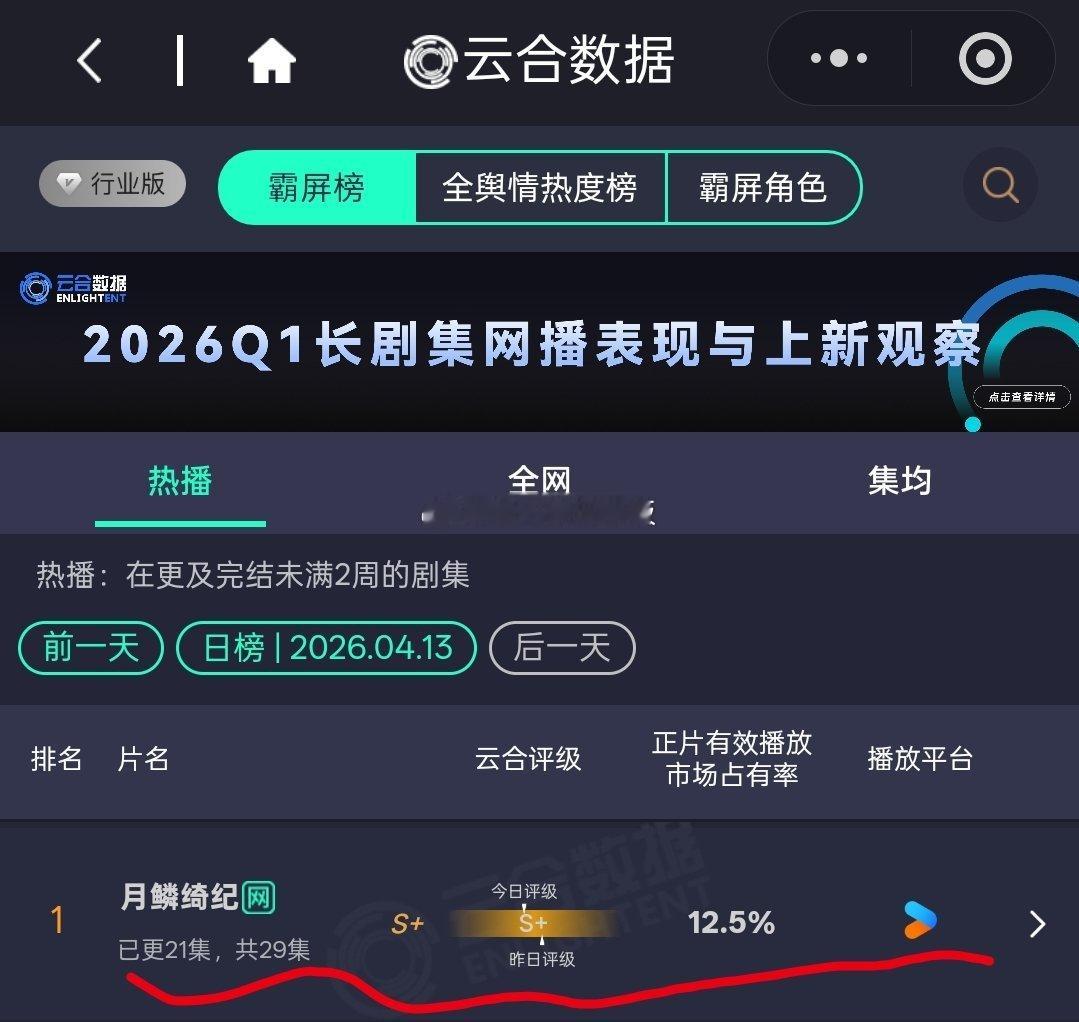 我看到瓣内已经接受不了月鳞绮纪剧情的帖子了，嘲讽四位演员粉丝“卖惨”但是说真的，
