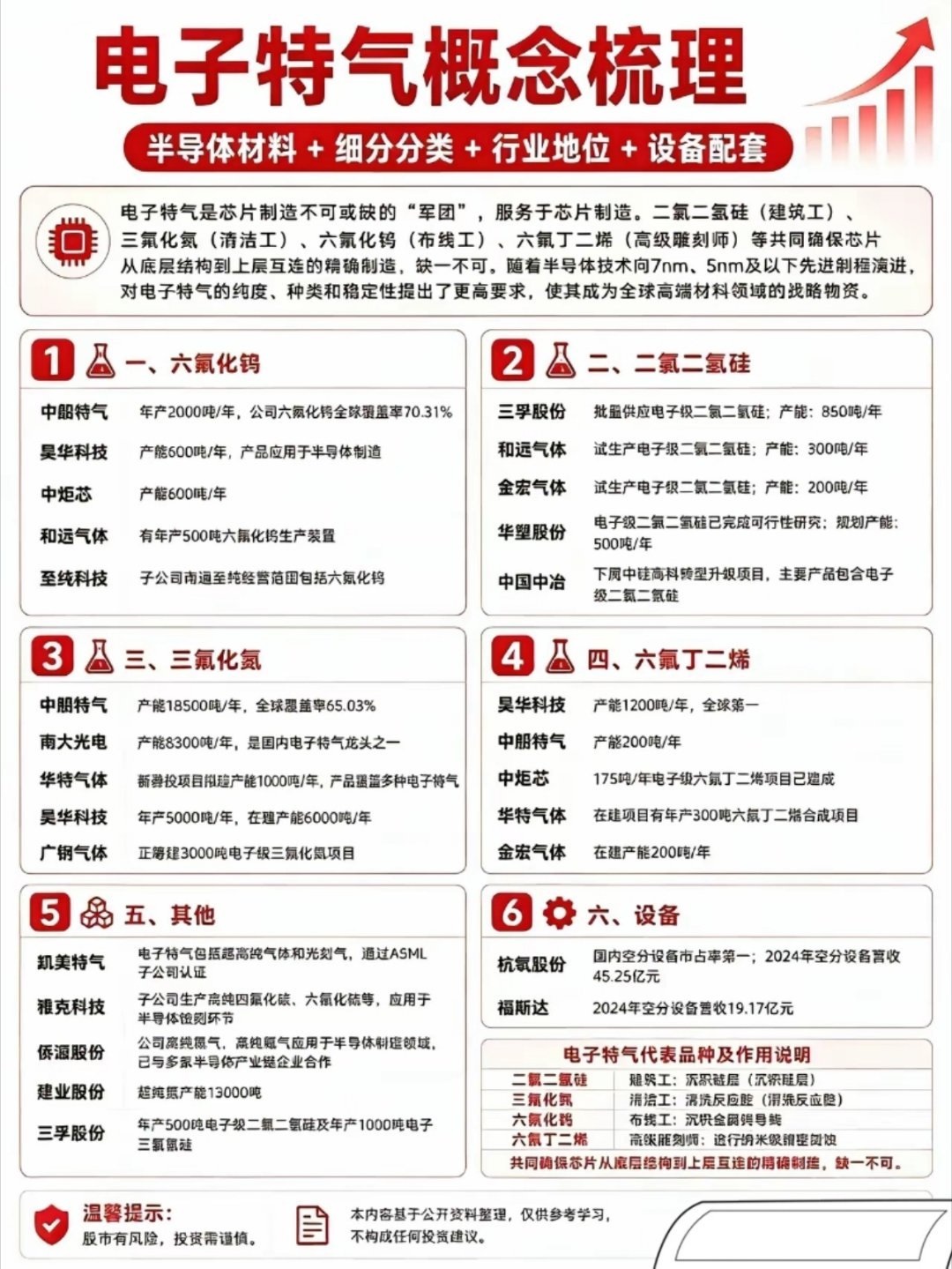 涨价汇总MLCC：火炬电子，深圳华强，商络电子，洁美科技，三环集团，风华高科，国