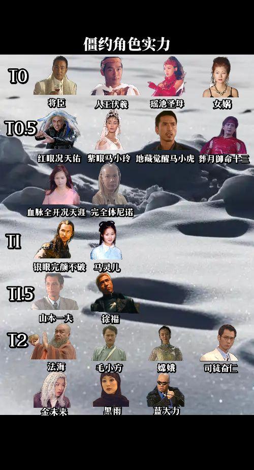 我和僵尸有个约会角色实力分档