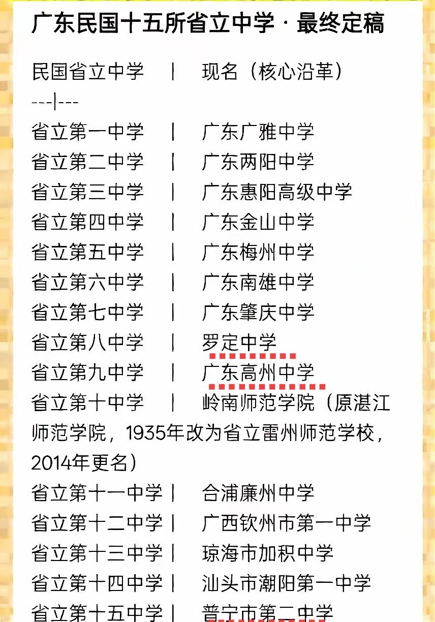 看到了吧，曾经的县，现在设为县级市的三个县级市：罗定市，高州市，普宁市，在民国时