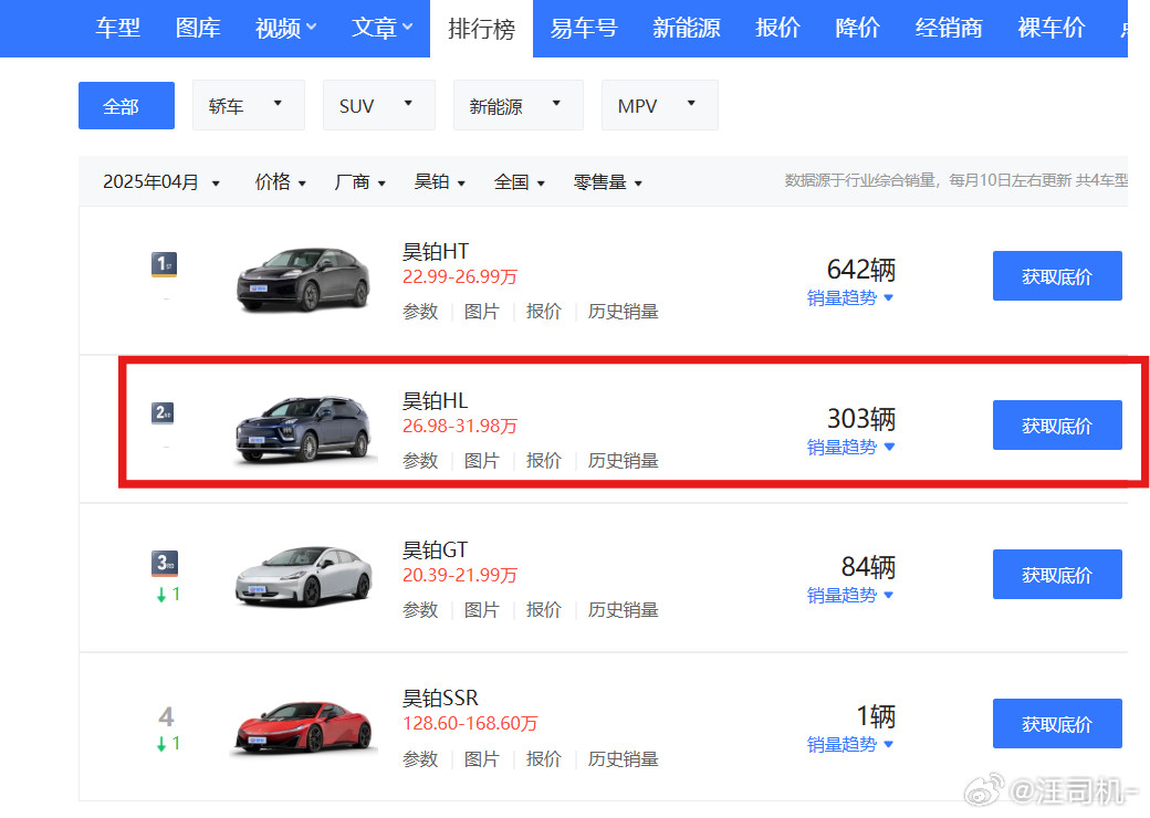 好歹也是个5米1+的智电大SUV，上市半个月咋就只卖了300多台呢​​​