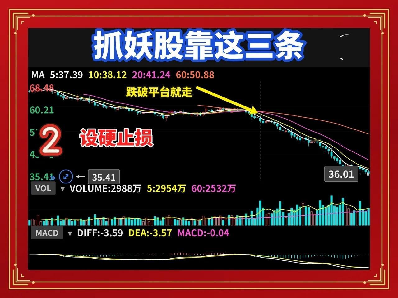 散户抓妖股，最缺的不是技术，是三条纪律你技术学了一堆，战法换了好几套，每天盯盘，