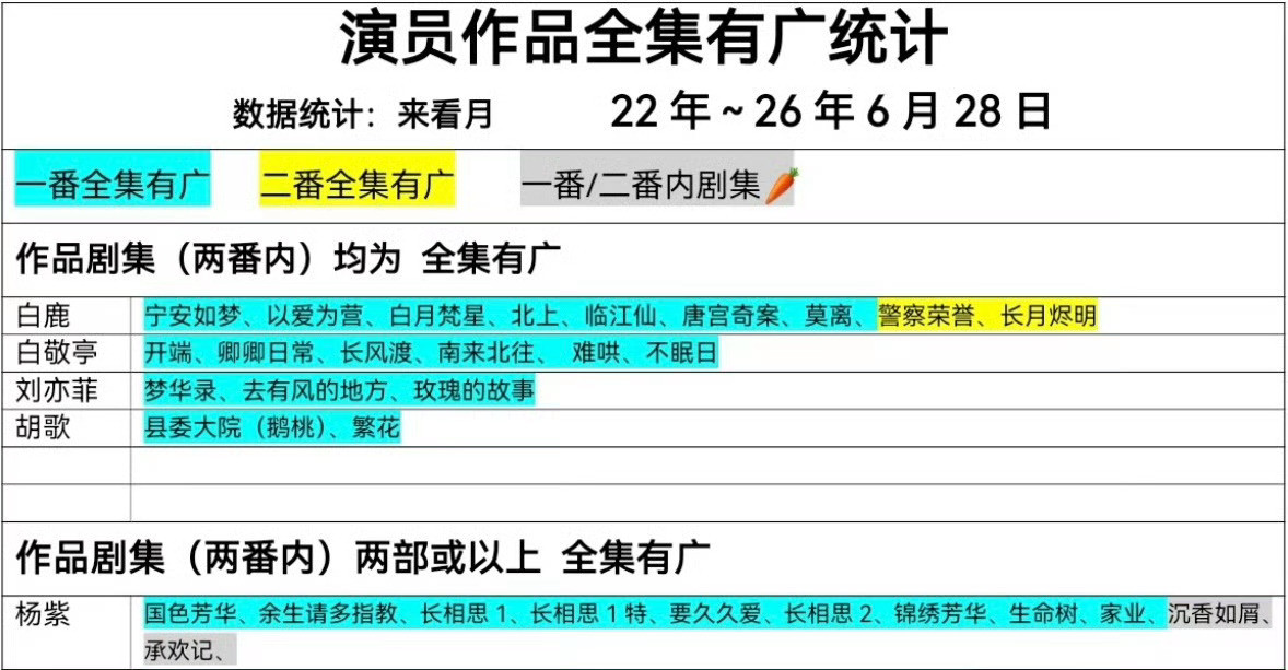 莫离全集有广白鹿牛逼恭喜白鹿九部全集有广