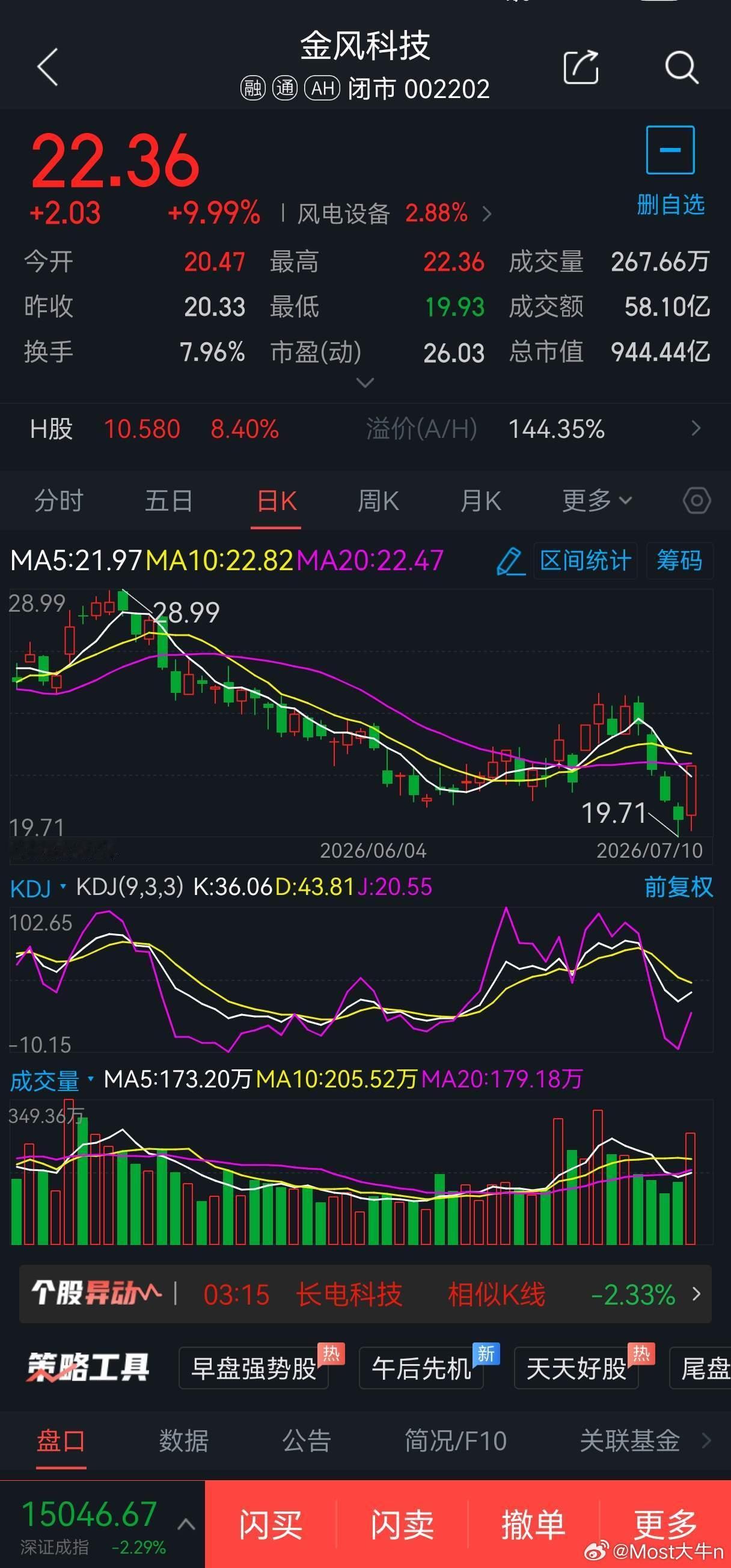 7月13日短线股票300255常山药业概念题材:创新药概念，可于25.70元附近