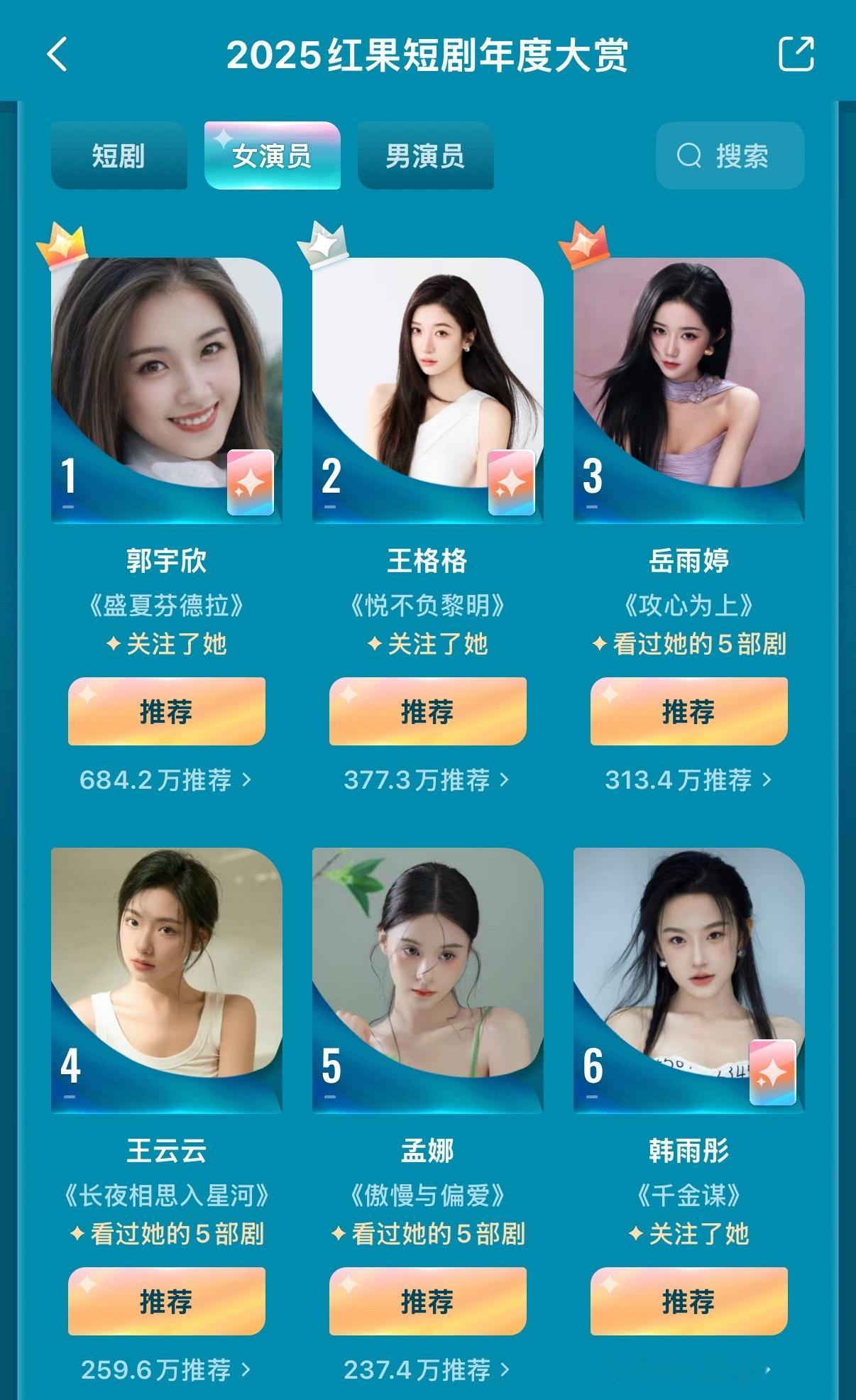 2025红果大赏女演员前十名:1️⃣郭宇欣2️⃣王格格3️⃣岳雨婷4️⃣王云云