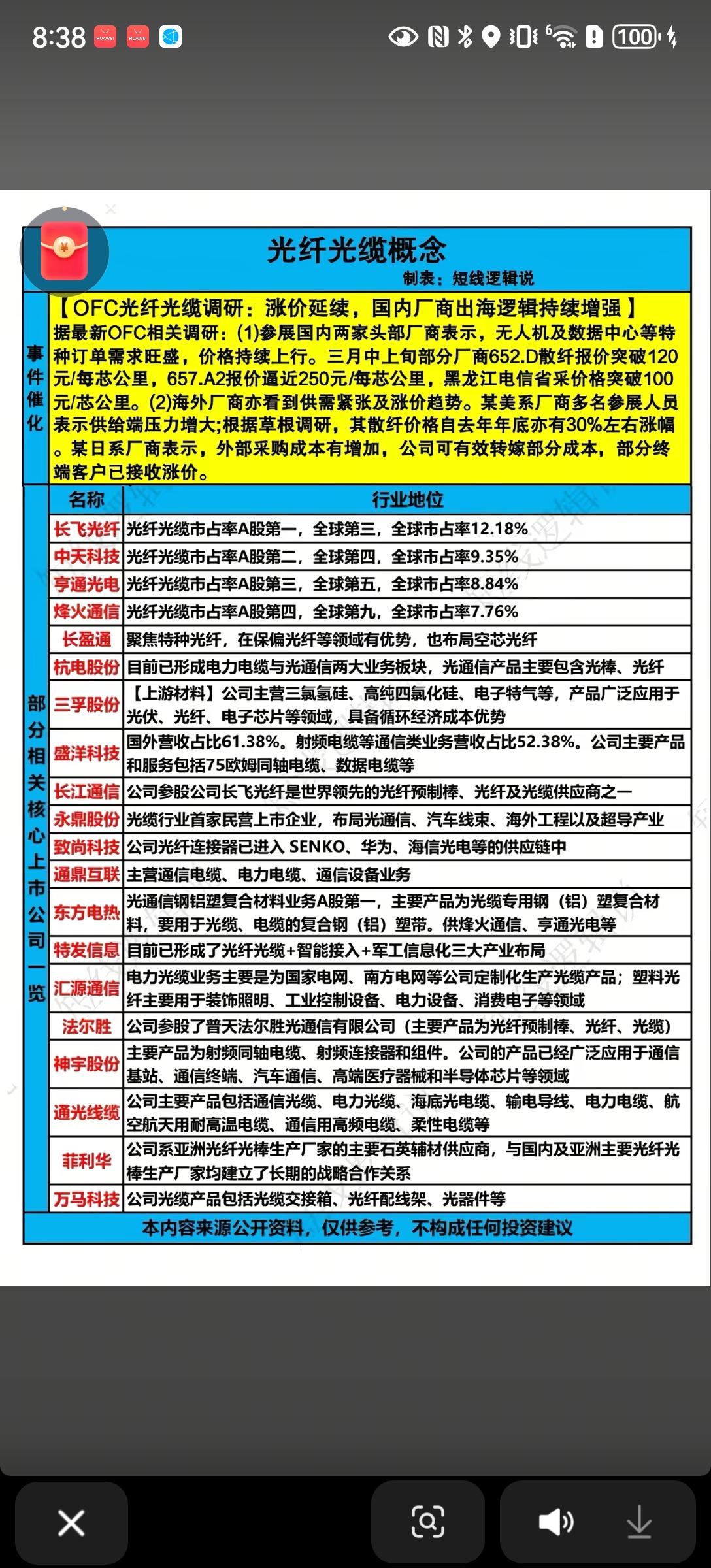 光纤光缆板块解析📊OFC调研显示，光纤光缆行业正迎来量价齐升周期：无人机
