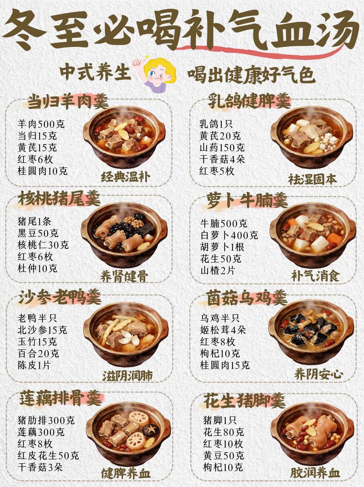 古法过冬｜冬至养气血8款汤羹合集《黄帝内经》讲“冬气之应，养藏之道”，冬至阴极阳