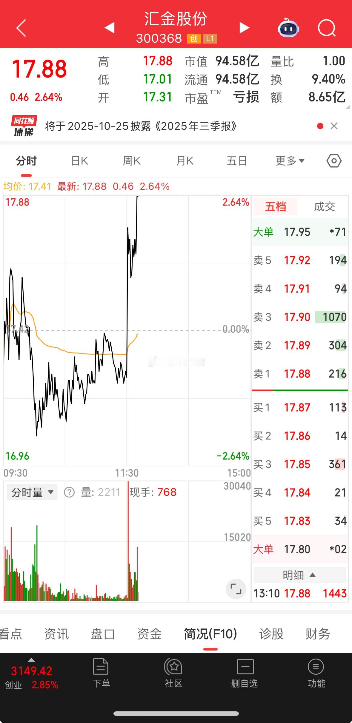 大哥起飞，今日指数稳了！​​​