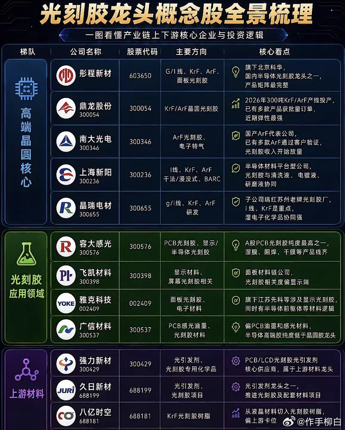 光刻胶产业全景图目前表现算强势