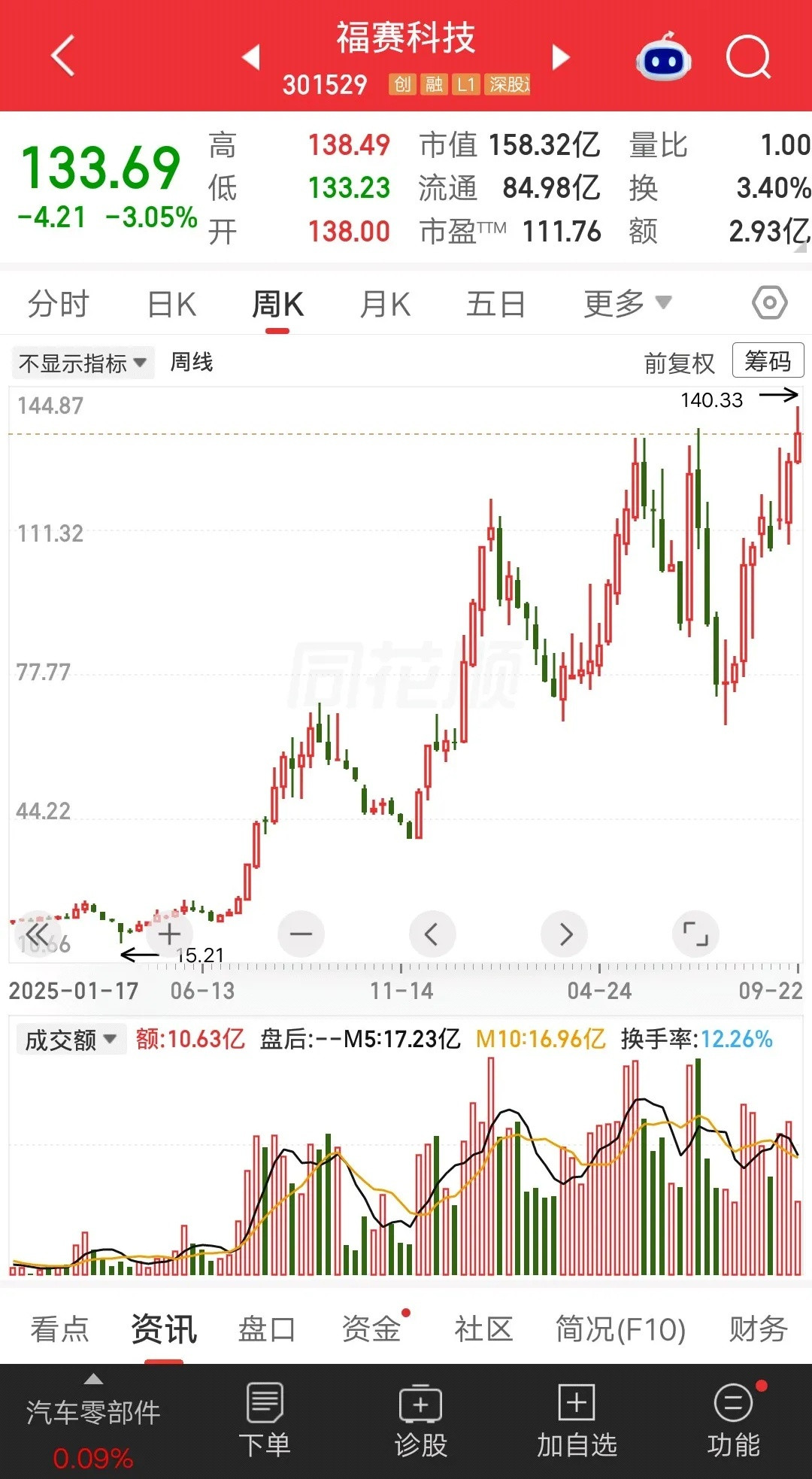 一位股民趁着股灾，全仓梭哈了22万块，成本价大概17元附近。朋友劝他别接飞刀，市场刚爆出大利空，随时