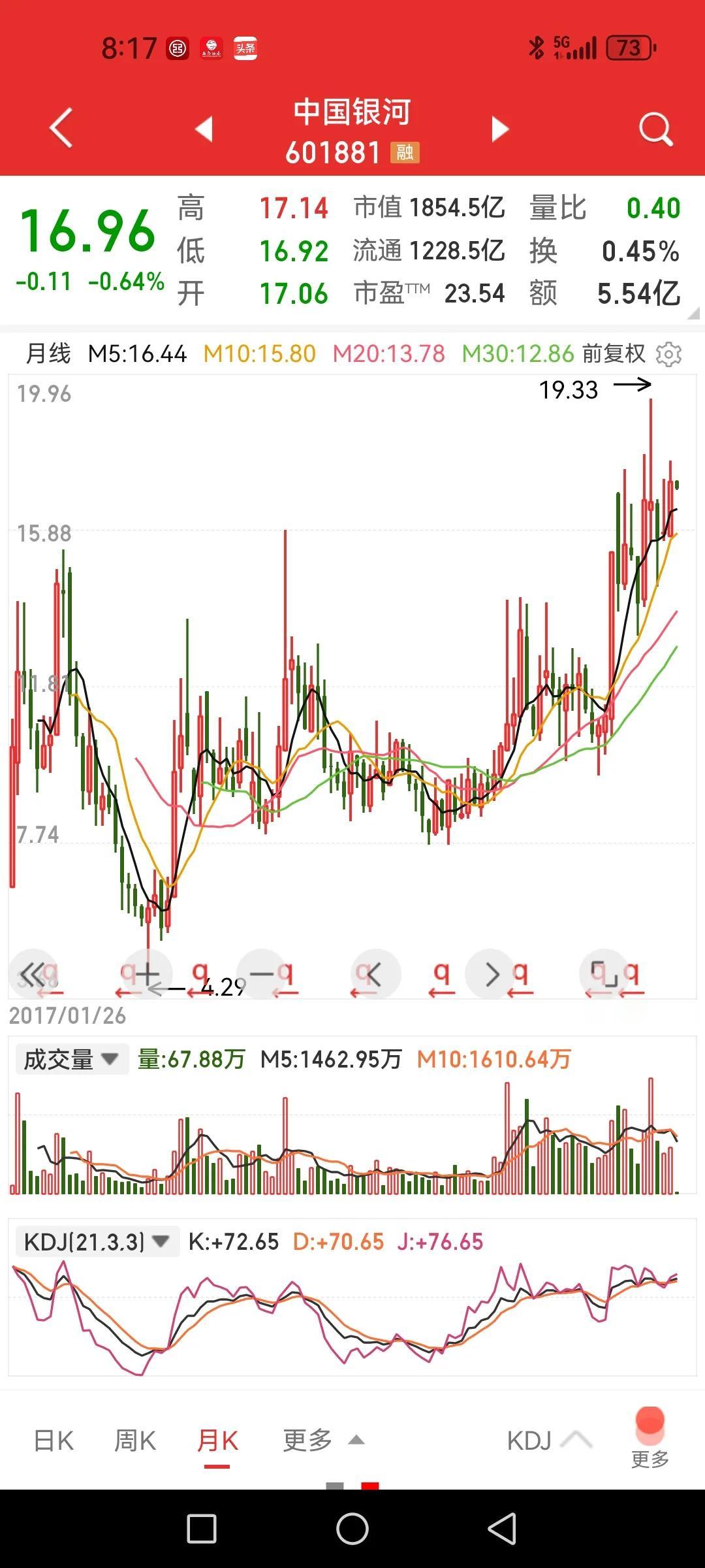 套牢盘最轻的三只券商股你知道吗吗？（本文原创，可能全网唯一，如若发现有其它类似分