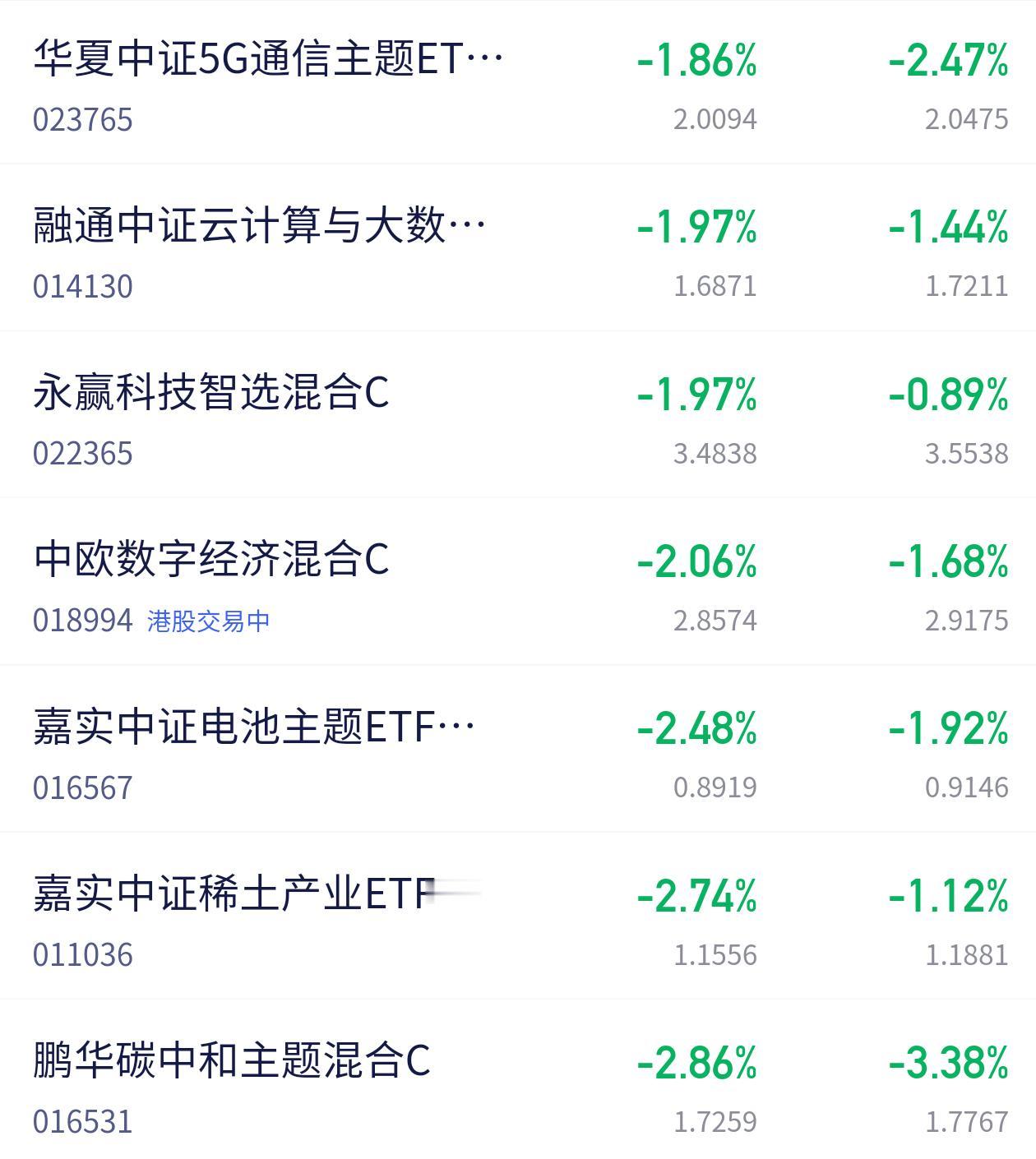 这是我买的基金，今天亏麻了，钱包空了，已经没有钱再补仓了！从国庆节以来一直亏