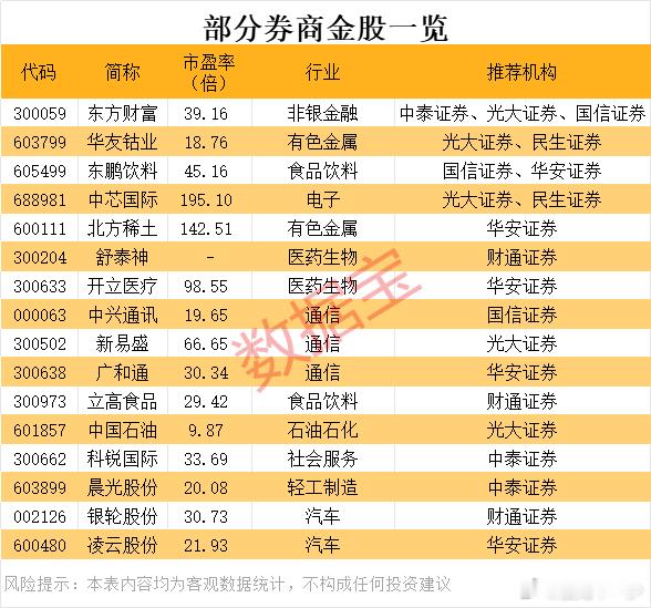 券商八月金股​​​