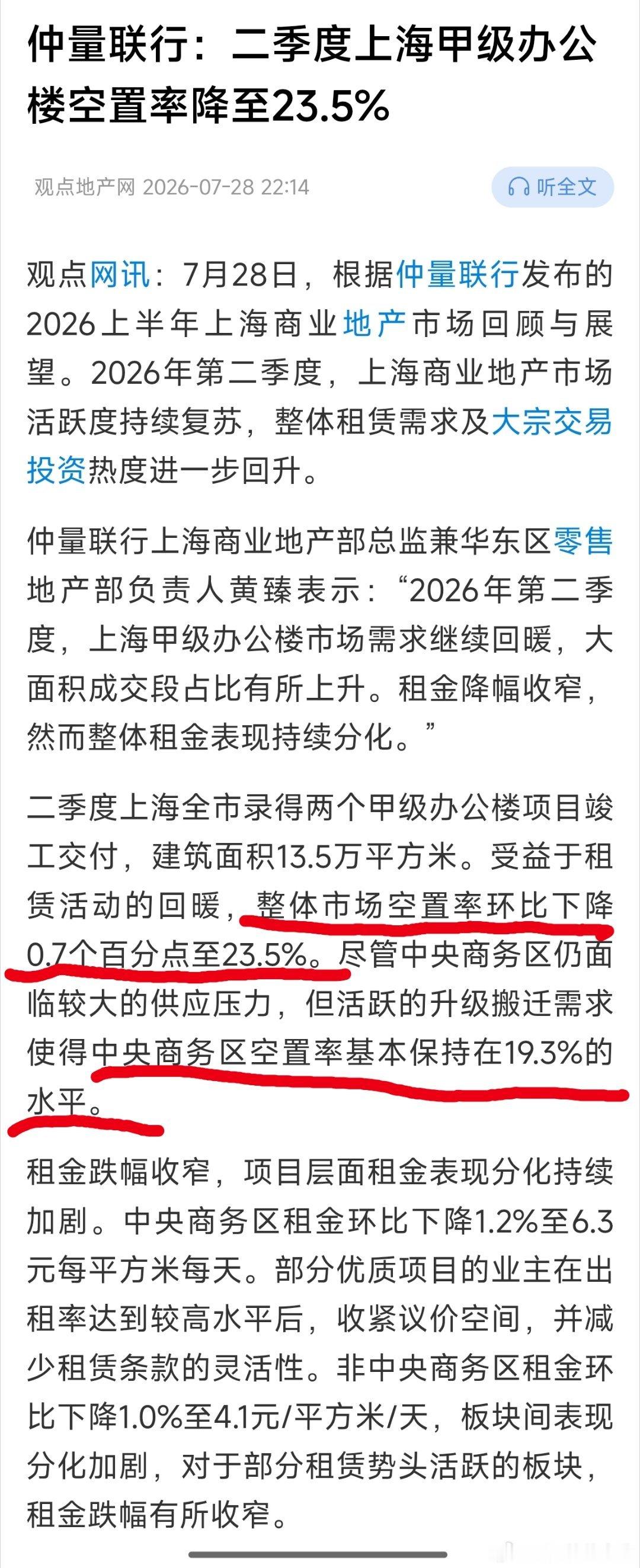 上海写字楼空置率空置率下降了0.7个百分点，但依然维持在23.5%的高位核心区