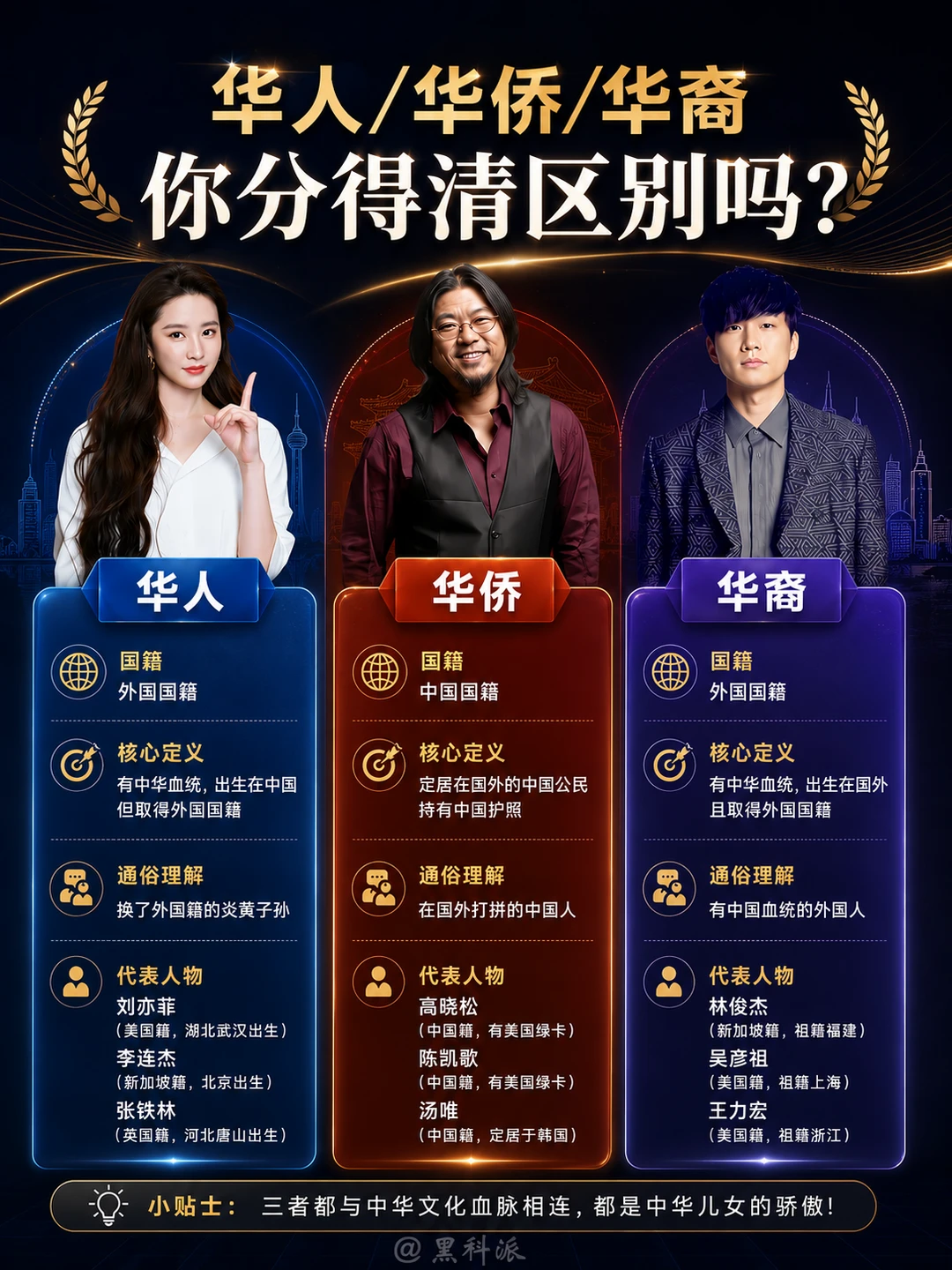 华人、华侨、华裔到底有什么区别？
