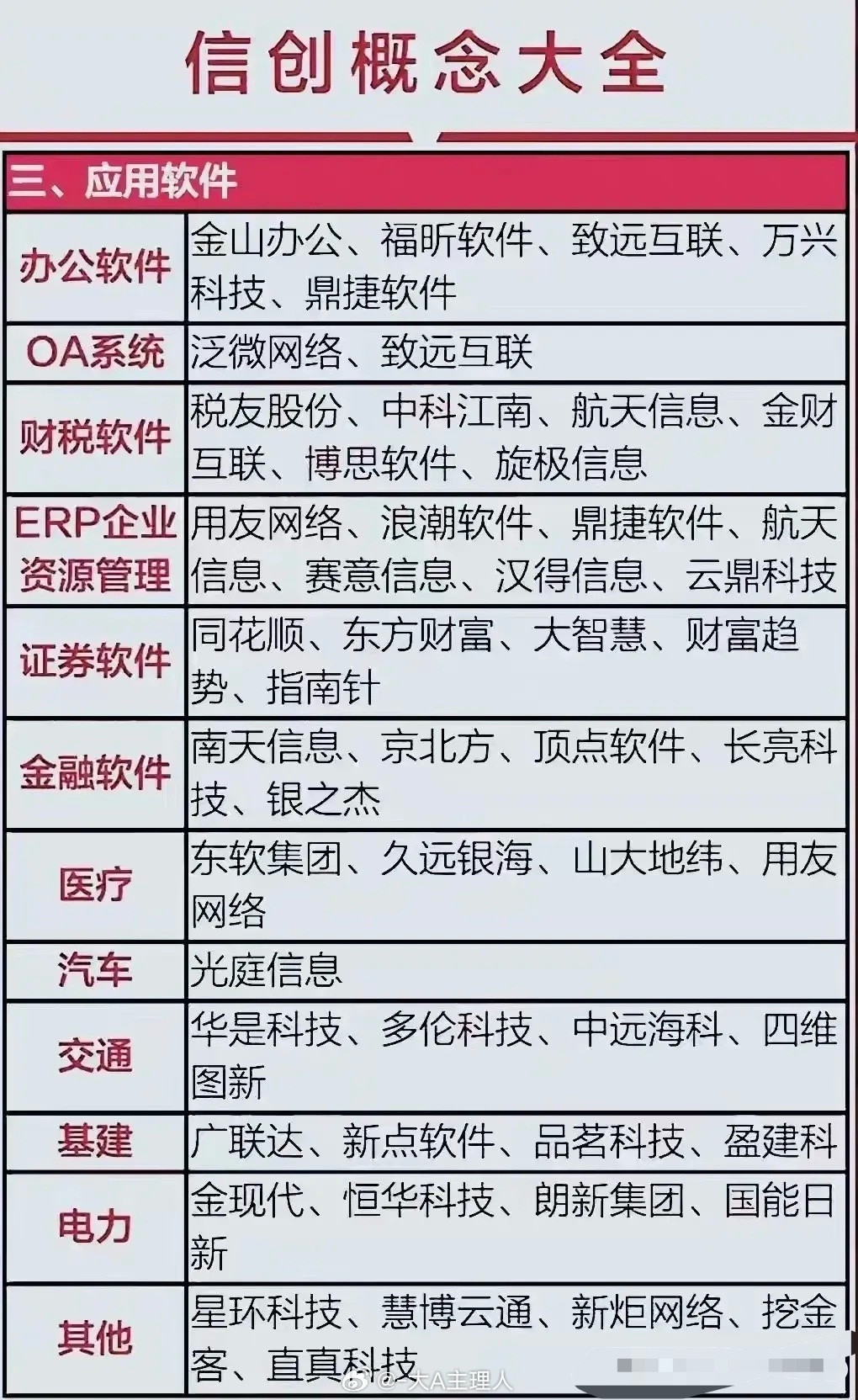 国产软件低位龙头!（1）低估值龙头：金山办公市盈率13倍、宝信软件市盈率38倍。
