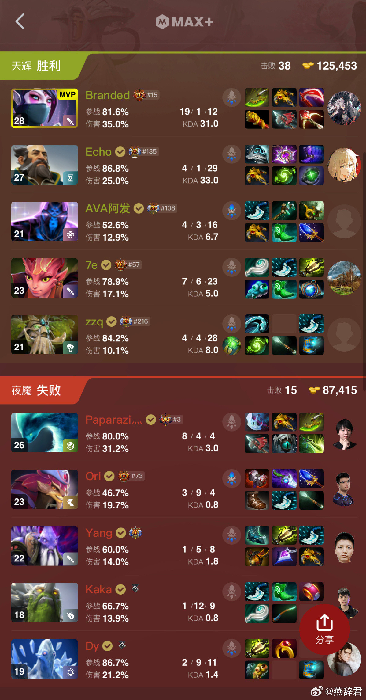 VG在TI中国区预选赛0比2不敌Tearlaments被淘汰dota2dota