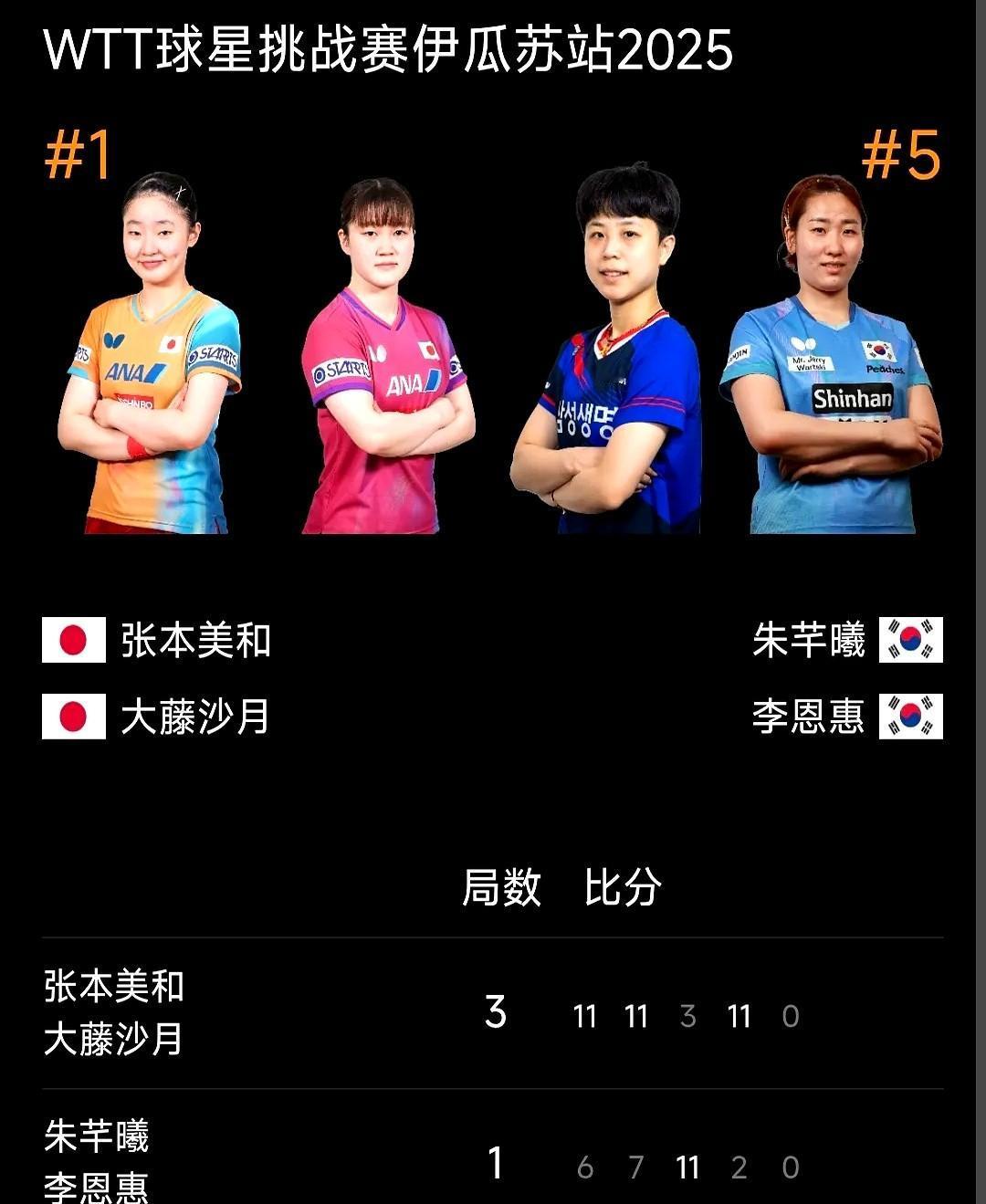 600分=奥运门票输不起的决赛来了8月3日7:05，巴西伊瓜苏，张本美和