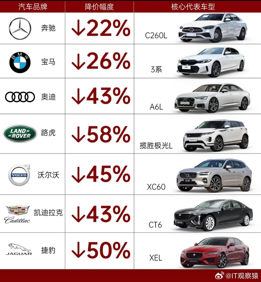 BBA今年集体大降价段子成真：再不努力，以后只能开奔驰宝马奥迪了……