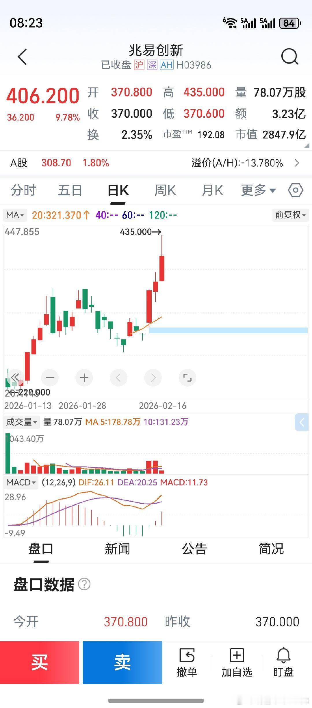 兆易创新，澜起科技。本来以为，H股上市会拖累A股。现在看来，这种担心是多余的。或
