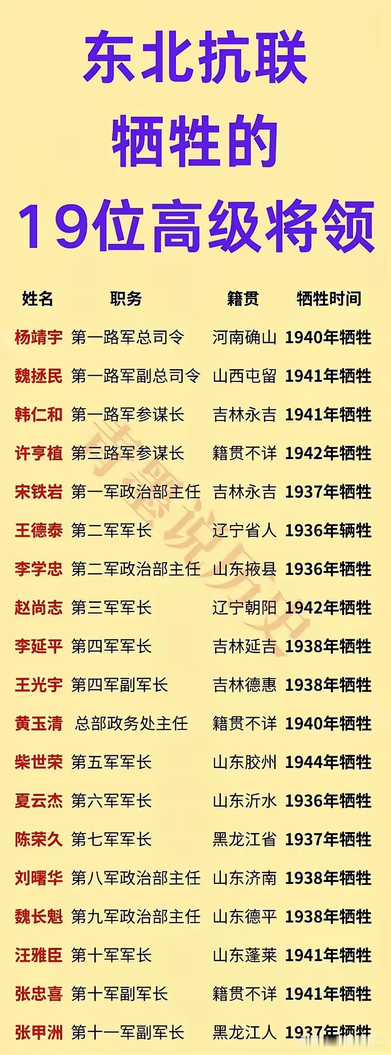 今天阅兵中，杨靖宇支队的旗帜大家都看到了吧？杨靖宇支队的前身，就是由东北抗联