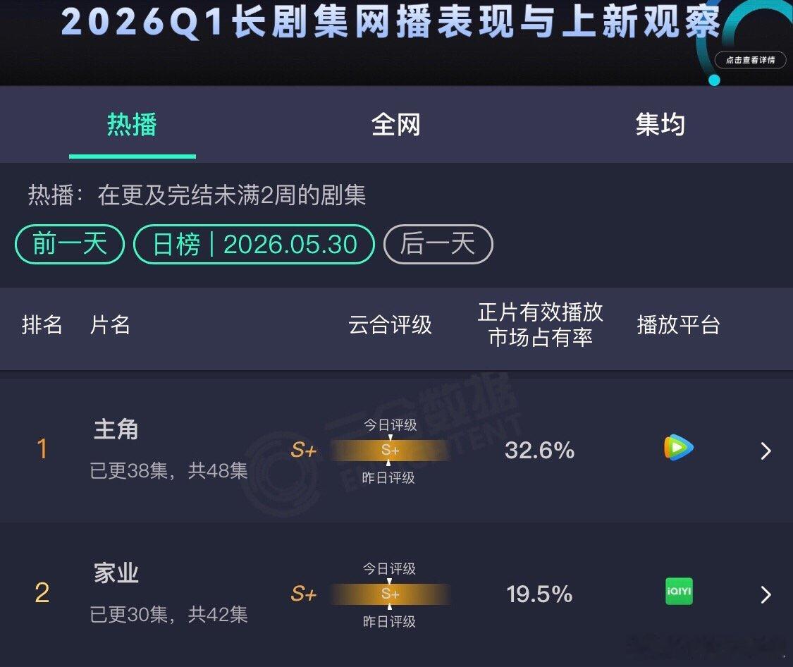 家业今日份云合