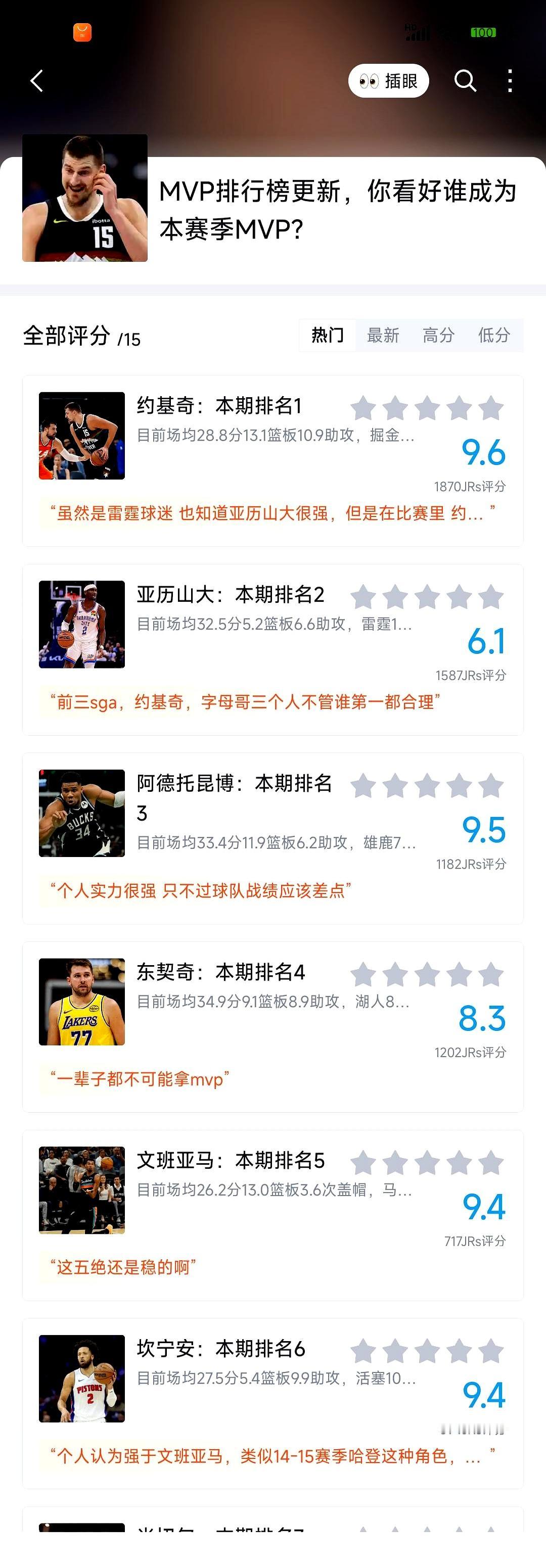 现在NBA前六球星个个都是硬茬。约基奇稳坐现役第一人，32+12+11的三双随手