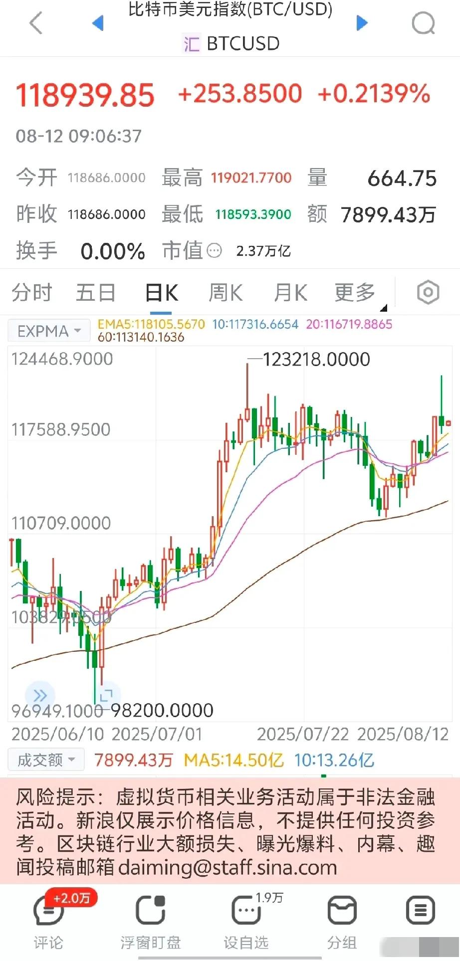 所有人都没想到！比特币都涨到12万美元一个了，可我们中国人却一点都不急。因为只
