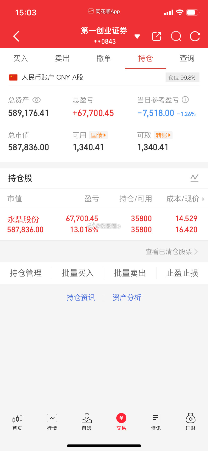 爱股程炒股日记40w本金挑战一年翻5倍，第（62）天！总资产：58w当日参