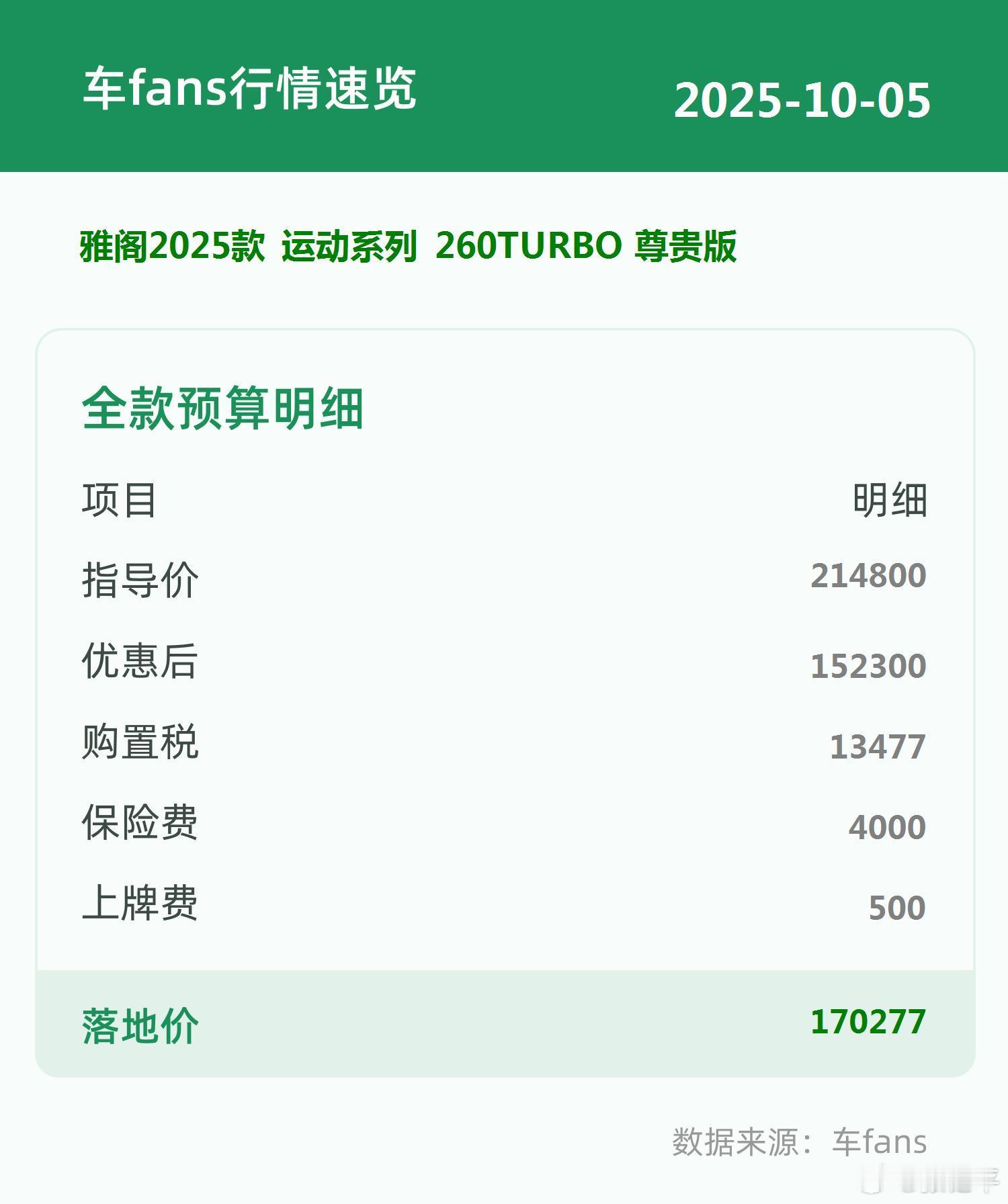 车fans买车情报分享一波国庆期间的车型行情。分别是：豹5、领克08、锐际、C