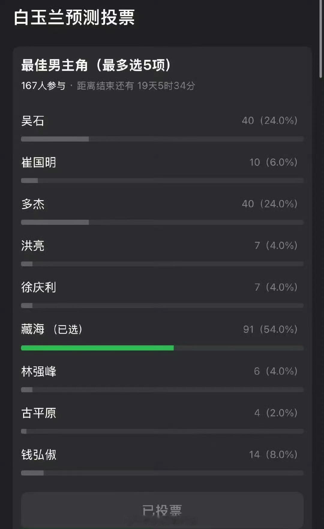 谁这么机智，我还真的只知道藏海