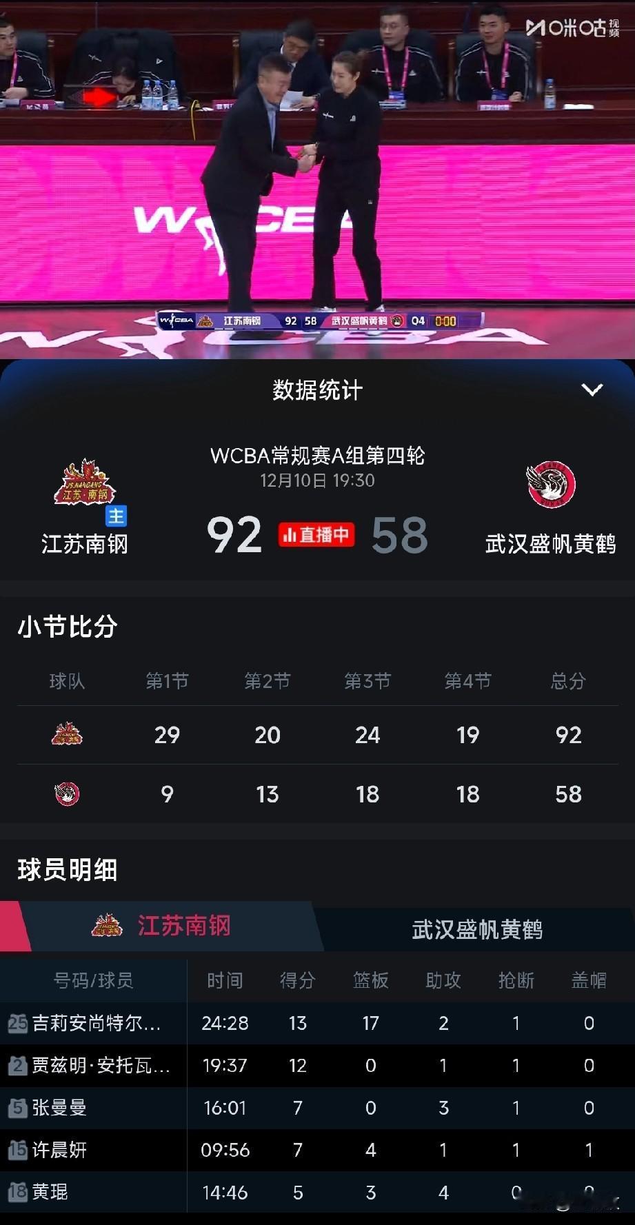 王佳琦缺阵，江苏女篮主场92:58兵不血刃轻取本赛季黑马武汉女篮。本来以为是一