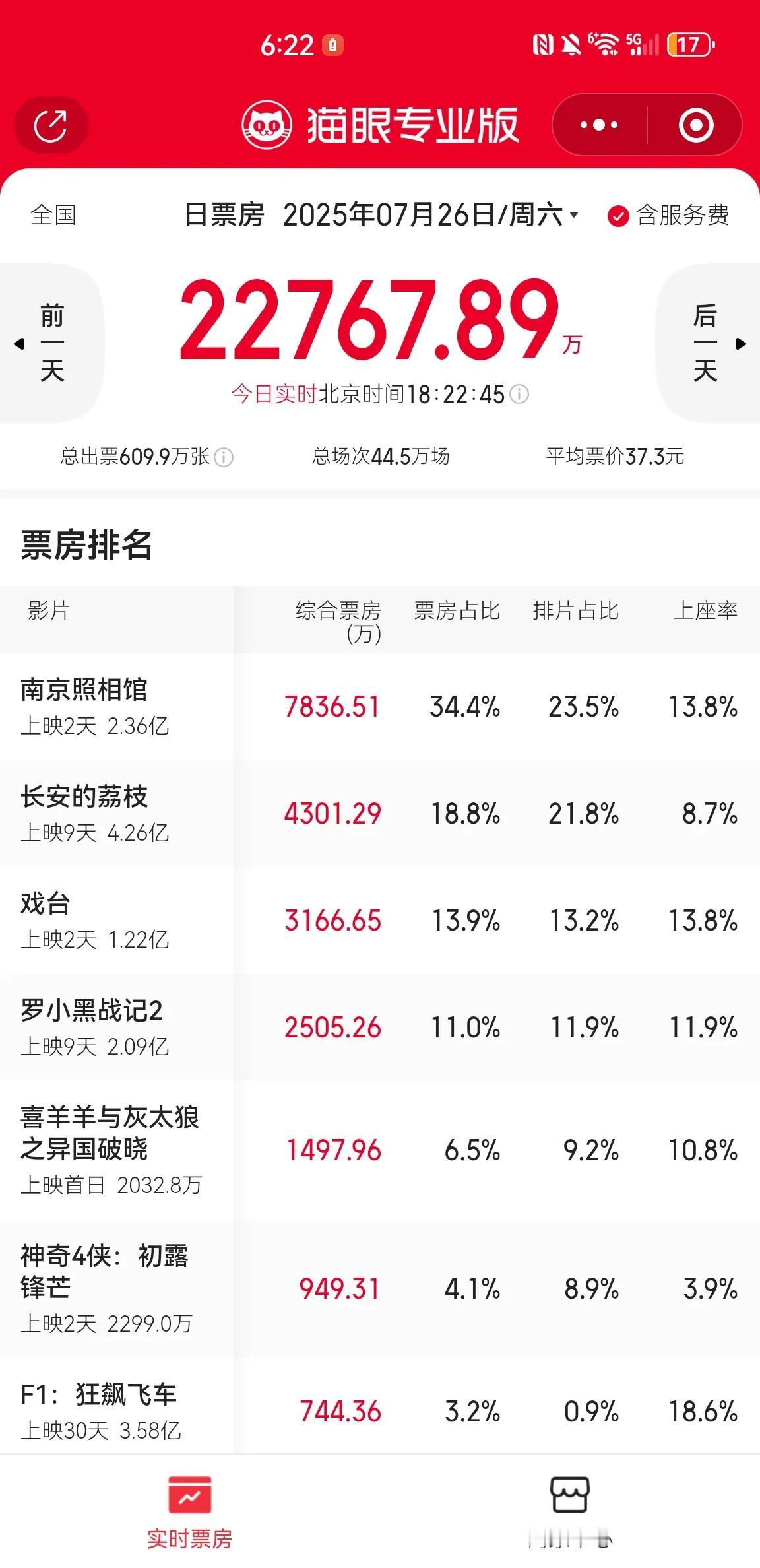 现在的票房前三名，《南京照相馆》、《长安的荔枝》、《戏台》三部影片的票房占比、排