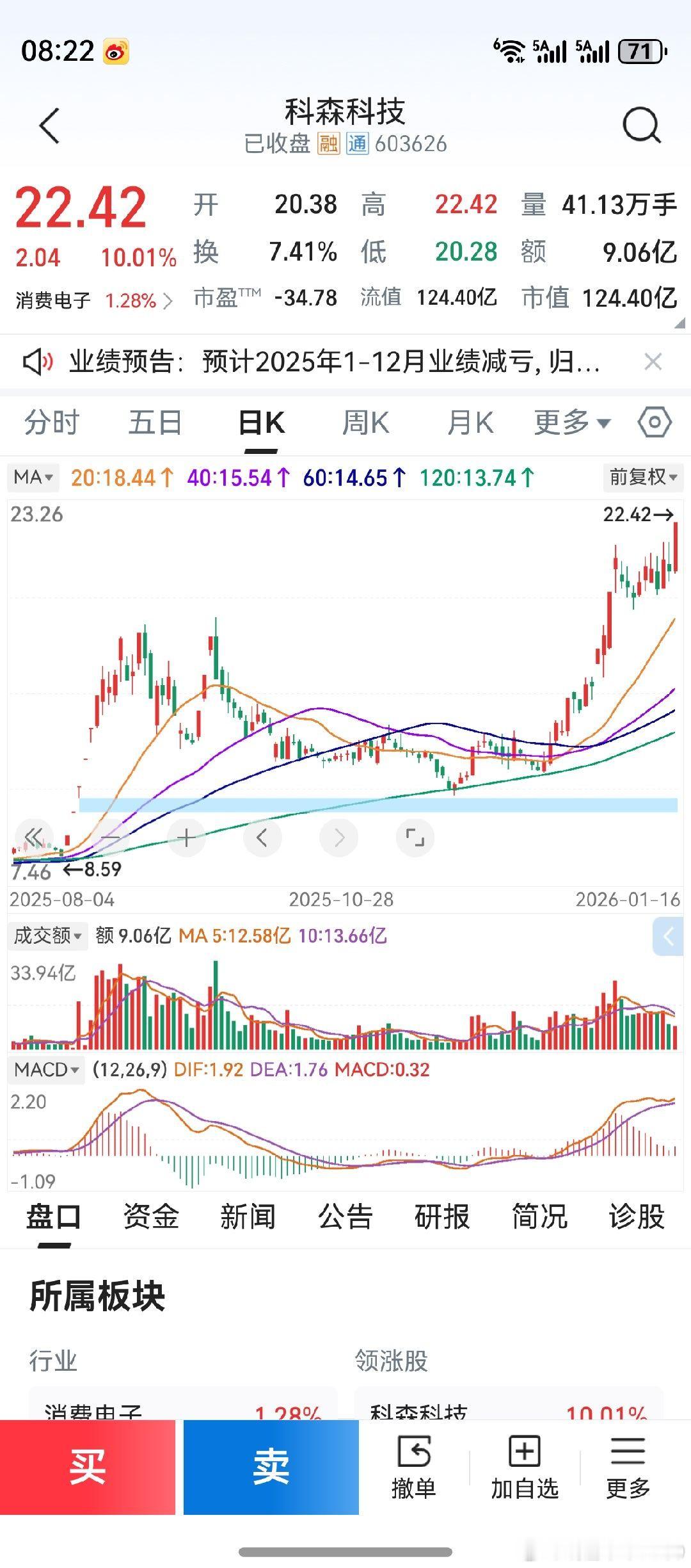凡真正切实有效的技术面，会不断反复在市场中重现，且经得起市场检验！现在的科森科技