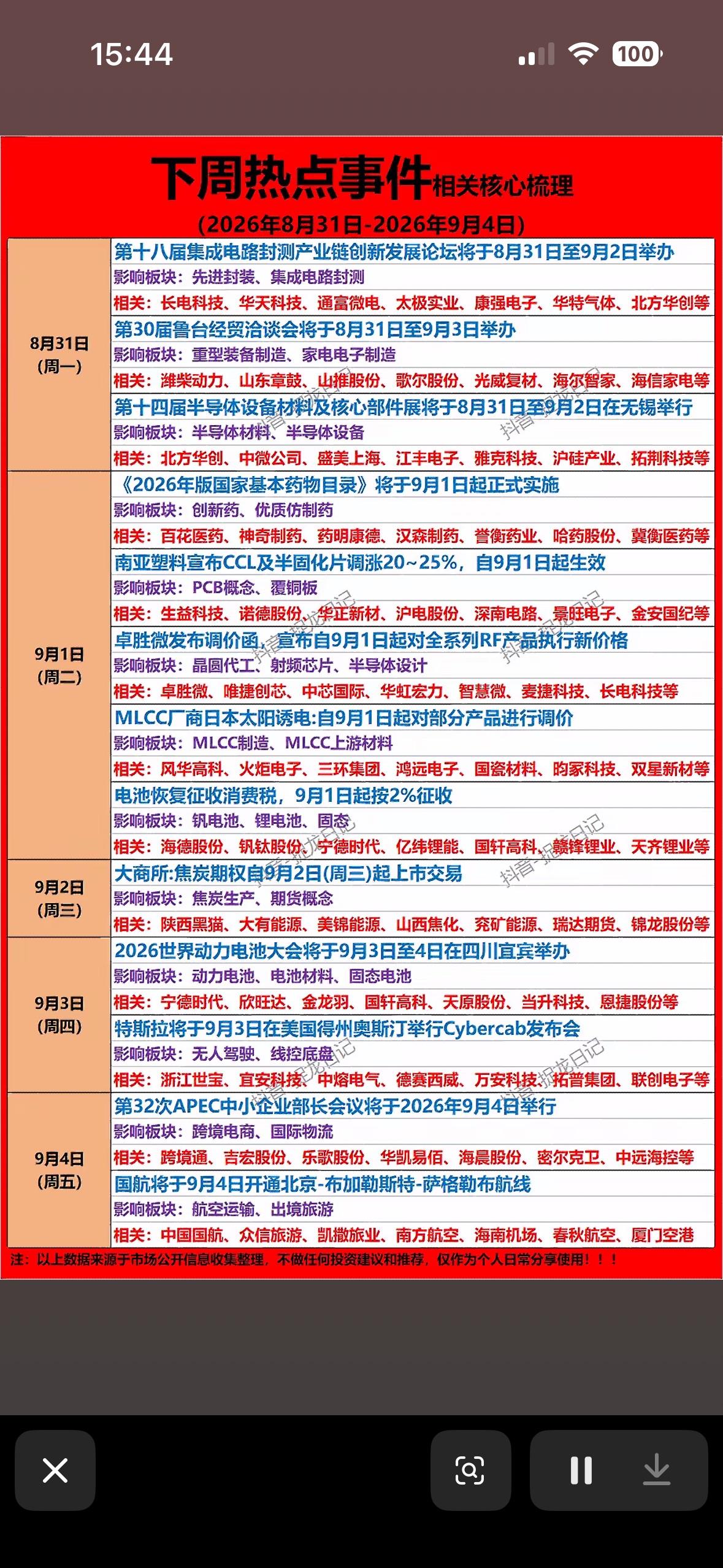 8月31日下周科技公司热点事件8月31日科技圈有个大热点，半导体硅片龙头有研